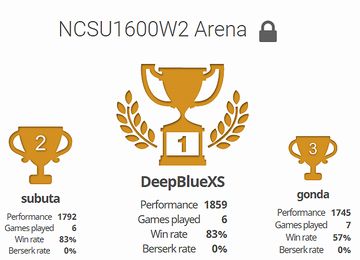 Online tournaments on Lichess.org