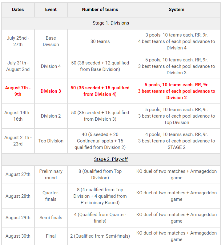 FIDE Online Chess Olympiad 2021 Team JAPAN