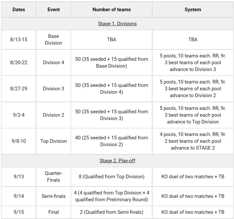 FIDE Online Olympiad Division 1, Day 1: Elite Teams Shine 