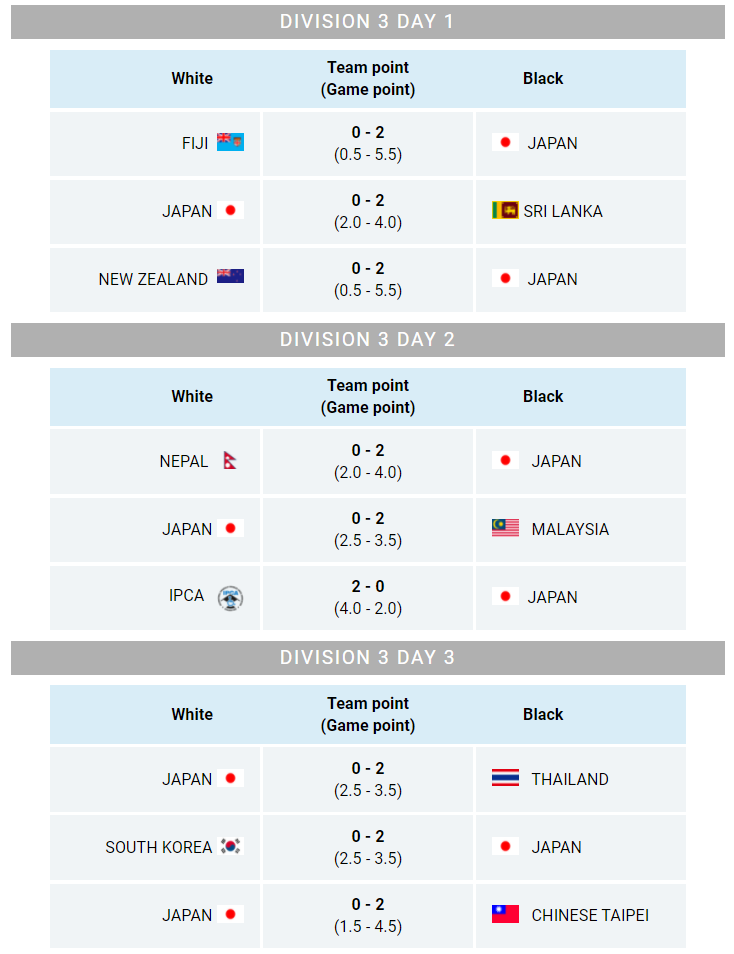 The FIDE  Online Nations Cup Starts Tuesday 