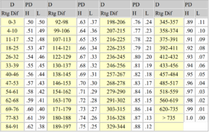 April 2019 FIDE Ratings